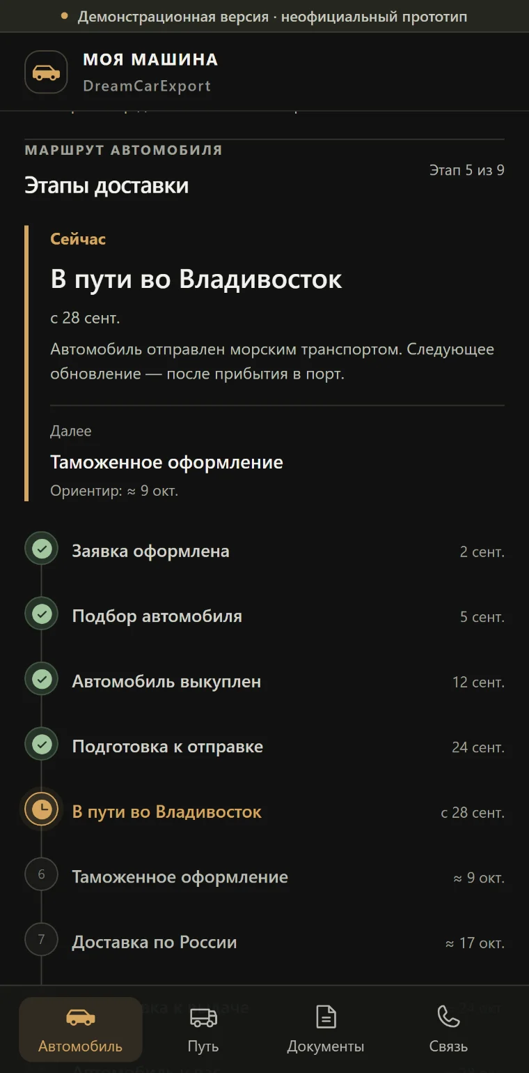 Этапы доставки: пройденные, текущий и следующие с датами